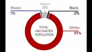 The Race To Wipe Out Every Other Race That Is Not Their Own.