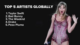 Spotify Wrapped 2023: Taylor Swift named most-streamed artist