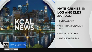 Hate crimes in Los Angeles spike 13% in two years