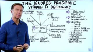 THE IGNORED PANDEMIC VITAMIN D DEFICIENCY