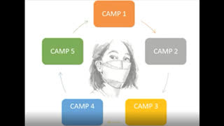 5 Camps of the Mask (Mirrored from Hard News TV 2)