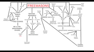 MillennialMikey Map (An Occulted History)