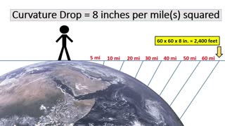 Flat Earth Proof #1 - 8 Inches Per Mile Squared (No Curve in Sight!)