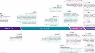 Timeline of the TRUE HISTORY of The JEWS in Europe: PART 1