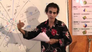 #3 Santos Bonacci The Ancient Theology Occult Science Part 2