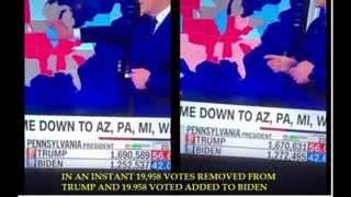 CAUGHT LIVE ON CNN 19,958 VOTE SWITCH PENNSYLVANIA, 2020 ELECTION