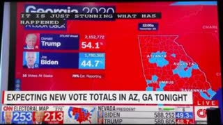 GEORGIA Vote Rigging CAUGHT ON LIVE TV 2020