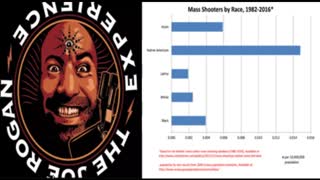 How the (((mainstream media))) brainwashes average people: Brendan Schaub on Joe Rogan Experience