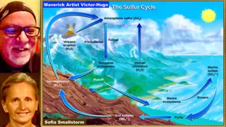 Sofia Smallstorm Victor Hugo Fire Brimstone Organic Sulfur Cycle Carbon Based Abundant Earth Element