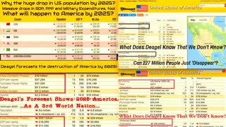 Deagel Report USA Depopulation Plan Major Events Coming HAARP Earthquakes EMP Mind Control Deep Fake