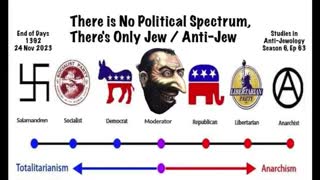 There is Only Jew/Anti-Jew, Jan 13, 2024