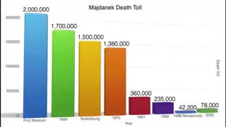 (CODOH, Eric Hunt) The Madjanek Gas Chamber Lie, Dec 10, 2023