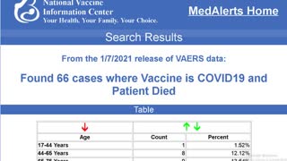 Suivi des morts de la vaccination COVID-19 USA