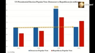 STRATPOL La victoire de Trump en 2020, la paix en Ukraine est inévitable