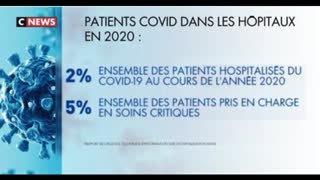 En 2020, seulement 2% des hospitalisations Ã©taient liÃ©es au Covid