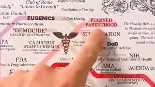 DoD CDC Nih FDA vaccination depopulation who agenda21 plandemic