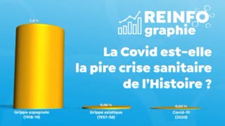 Le Covid est elle la pire crise sanitaire de l'Histoire ?