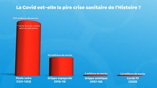 La Covid est elle la pire crise sanitaire de l'Histoire ?