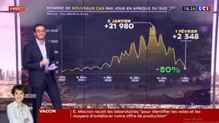 La Bourse de Covid-19 chute de 30% dans le monde