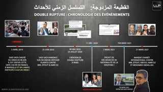 Ø§Ù„Ø¬Ø²Ø§Ø¦Ø± - Ø§Ù„Ø­Ø±Ø§Ùƒ 111 - Double rupture Ø§Ù„ØªØ³Ù„Ø³Ù„ Ø§Ù„Ø²Ù…Ù†ÙŠ Ù„Ù„Ø£Ø­Ø¯Ø§Ø«