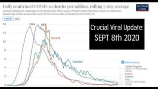 Viral Issue Crucial Update Sept 8th - the Science, Logic and Data Explained!