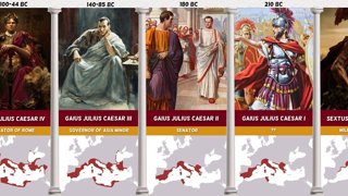 Timeline of the ancestry of Julius Caesar