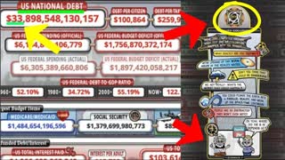 $33 TRILLION DEBT EASTER EGGS? WHY IS THE U.S. DEBT CLOCK SHOWING US CERN & THE MANDELA EFFECT!