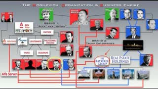 Trump Russian Mafia Connections Exposed BayRock Thread Mafia|Felix Sater, Rudy Giuliani, Roger Stone