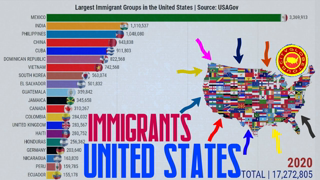 Maiores Grupos de Imigrantes nos Estados Unidos