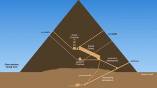 Elites Suppressing Ancient Free Energy Discovered from Pyramids?