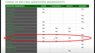 MUST SEE! Vaccine Ingredient List Identified & Exposed!! Guess What's in EVERY ONE