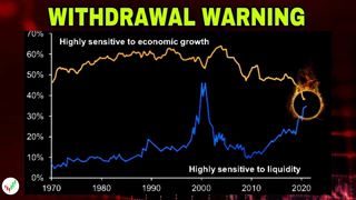 The Most Dangerous Stock Market Ever + Evergrande Collapses