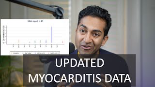 UPDATED DATA: UK Myocarditis Authors Stratify by Sex for Men under 40- Vax vs Virus