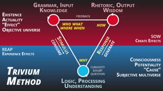 What is the Trivium Method? (*infoâ¬‡)