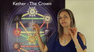 Universal Kabbalah Series - Part 10 - The Supernal Triad - Reclaiming Your Crown