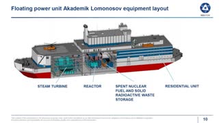 ENS webinar: "Rosatom SMR solutions: floating nuclear power plants and beyond"