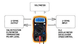 Measuring a 4-20mA signal without blowing the fuse in your meter