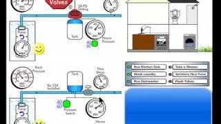 How a Pressure Tank Works and why you need a Cycle Stop Valve