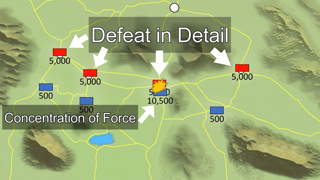 Defeat in Detail: A Strategy to Defeating Larger Armies