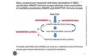 (G. V. Bossche PhD) INSIDER WHISTLEBLOW (COV-19 VaX Must Not Be Used For MASS-VAX During A Pandemic)