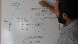 Balls Out Physics 1.2: Flying Over the North Pole