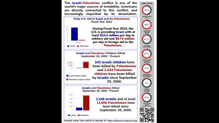 PALESTINIAN GENOCIDE FUNDED BY USA (full sheet)