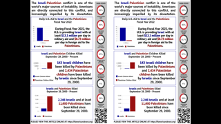 PALESTINIAN GENOCIDE FUNDED BY USA 2 (split)