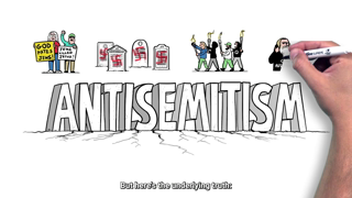 The Truth About Antisemitism #Name the Jew Comments Open